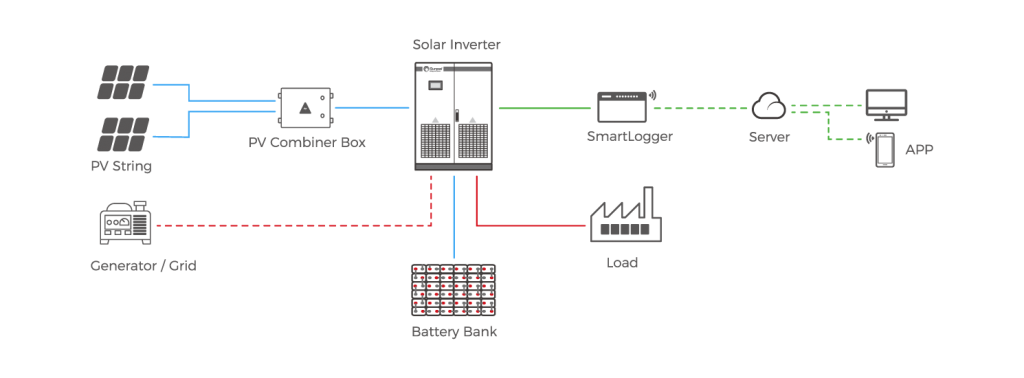 Off Grid Solution – Sunpal Power