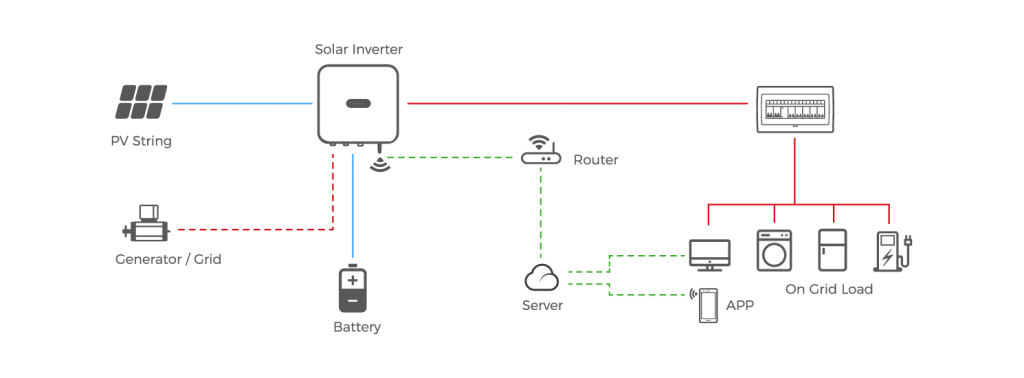 Off Grid Solution – Sunpal Power