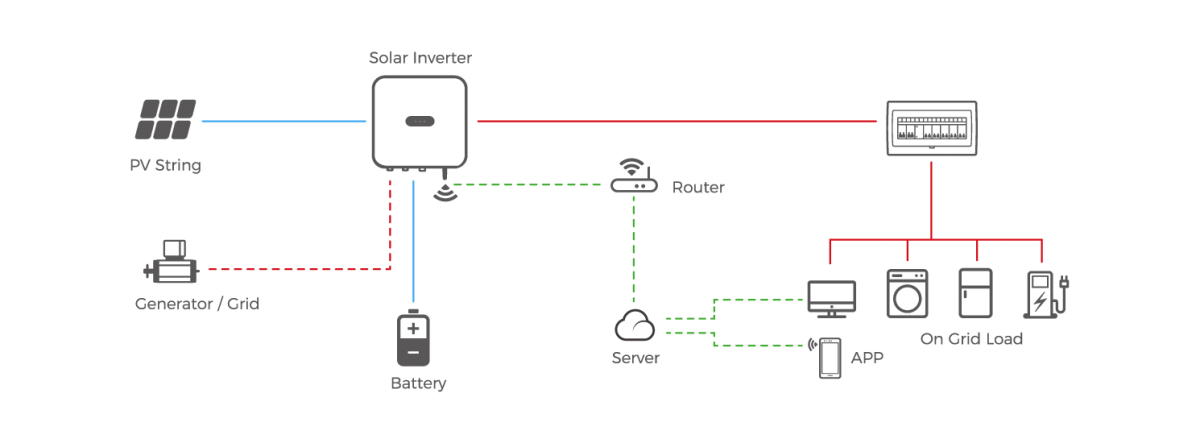 Off Grid Solution – Sunpal Power